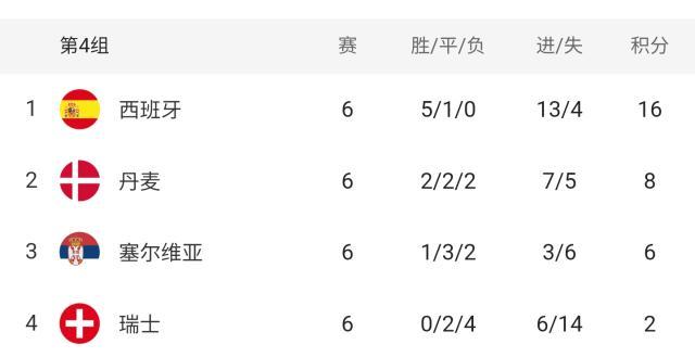 开云中国网站-【欧国联】二线阵容给力，西班牙3比2绝杀瑞士